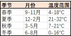 中国徒步十大经典路线_中国十大顶级徒步路线_徒步中国路线图