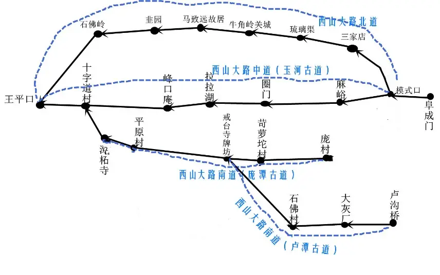 京西古道徒步路线图攻略_京西古道徒步路线_京西古道徒步需要多长时间