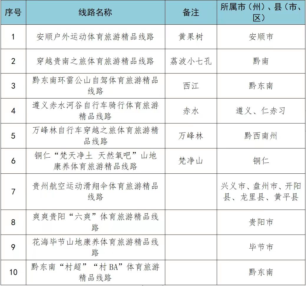 贵州省五一体育旅游推广季：10条精品自驾运动露营线路全解析