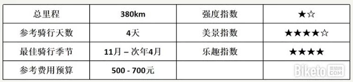 骑行海南岛线路有哪些 海南岛东线最佳旅游路线