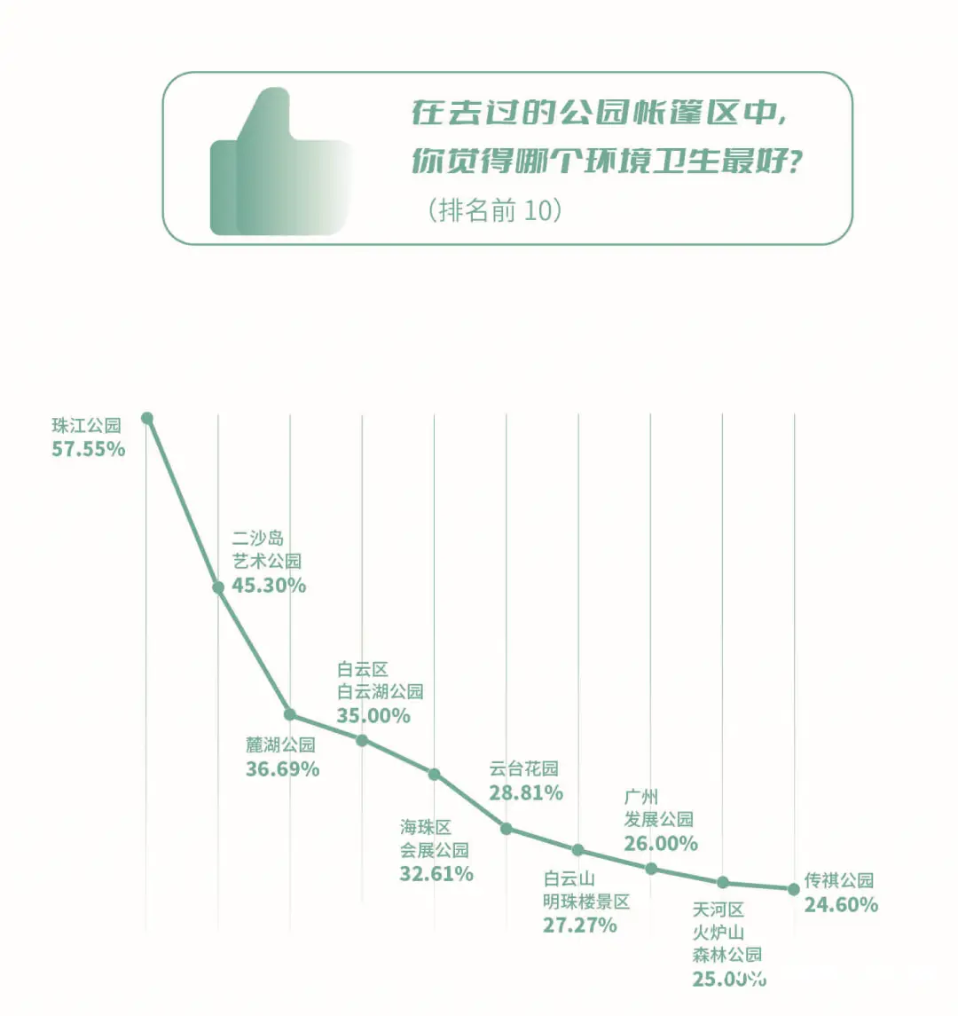 广州白云山露营地点鸣春园_露营地点_白云区露营