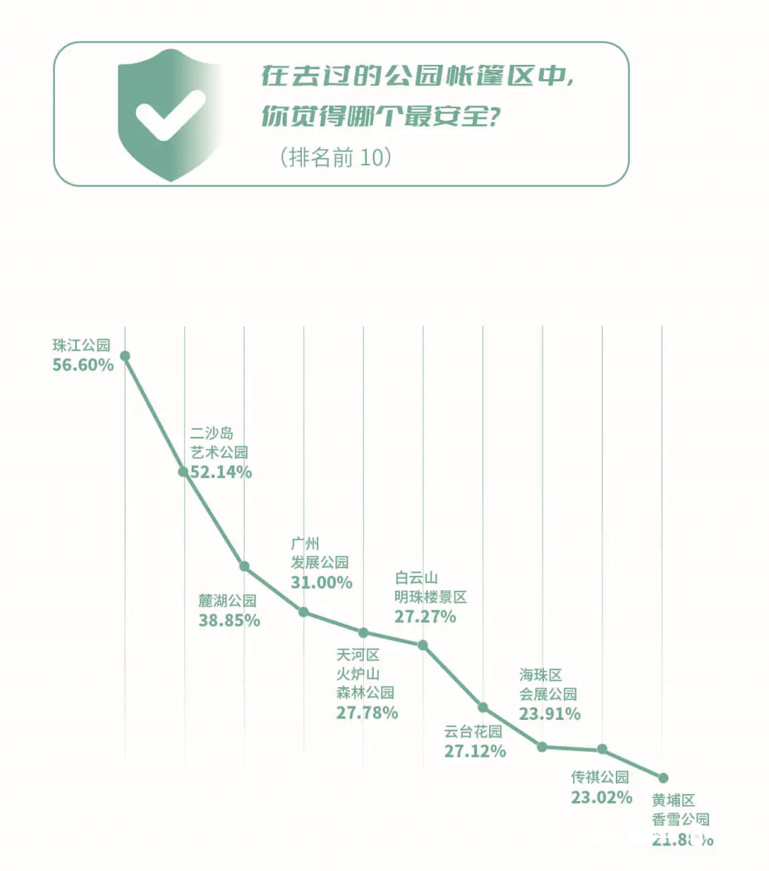 白云区露营_露营地点_广州白云山露营地点鸣春园