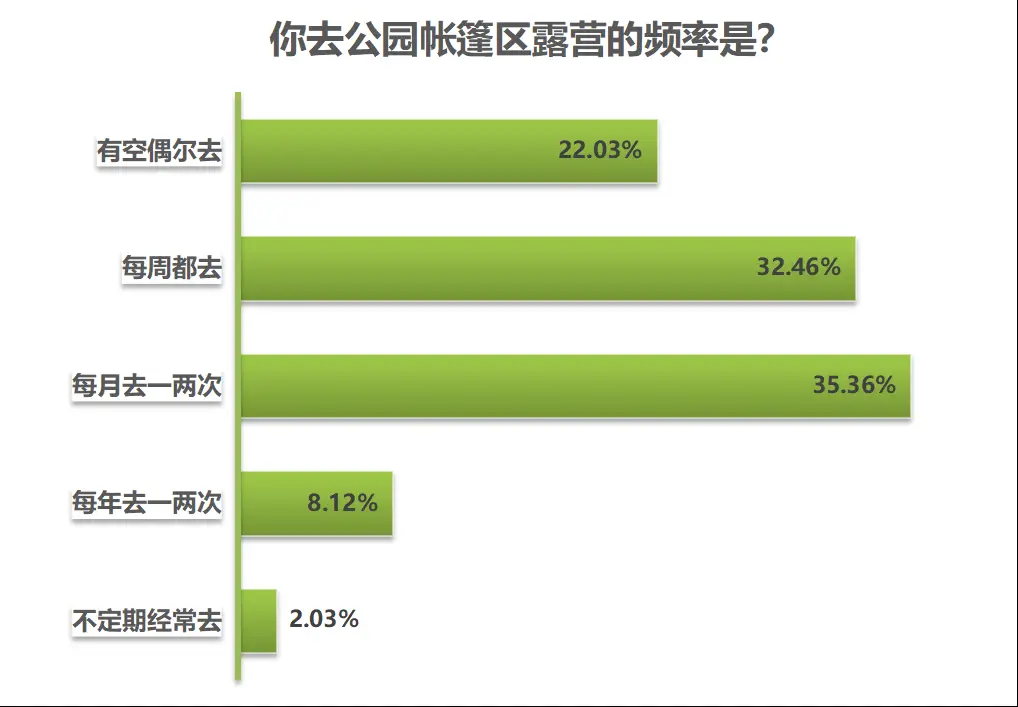 白云区露营_广州白云山露营地点鸣春园_露营地点