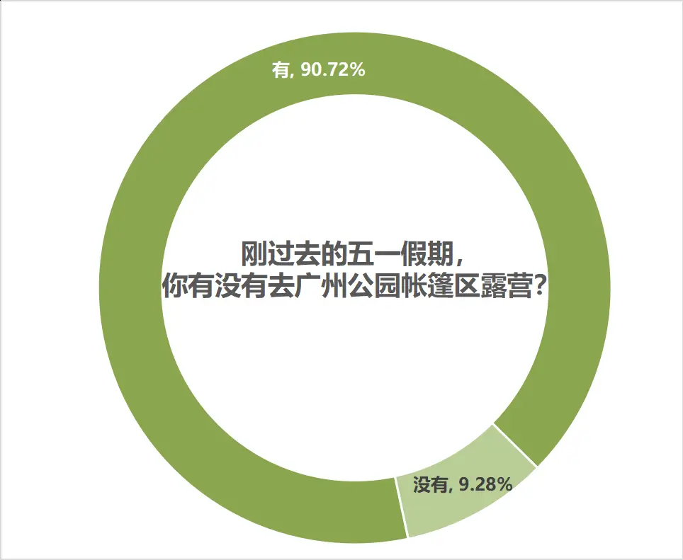 广州白云山露营地点鸣春园_白云区露营_露营地点