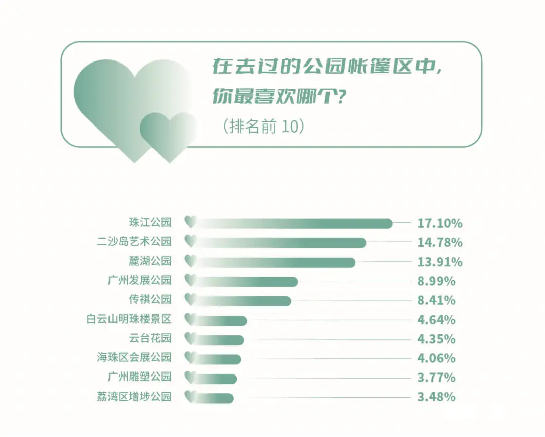 白云区露营_广州白云山露营地点鸣春园_露营地点