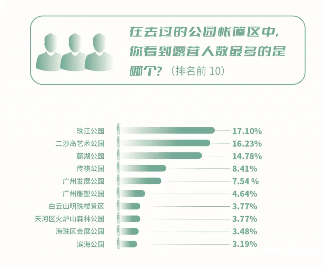 广州白云山露营地点鸣春园_露营地点_白云区露营