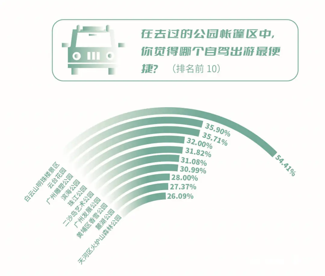 露营地点_广州白云山露营地点鸣春园_白云区露营