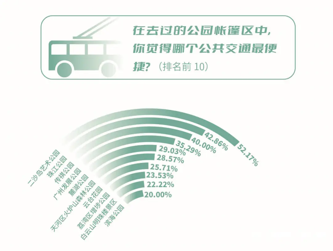 广州白云山露营地点鸣春园_露营地点_白云区露营