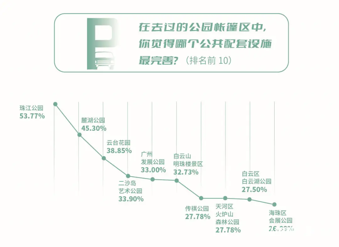 露营地点_白云区露营_广州白云山露营地点鸣春园